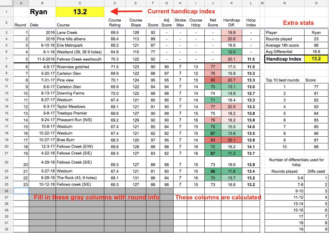 Top 20 Golf Handicap Calculator Excel Free Download